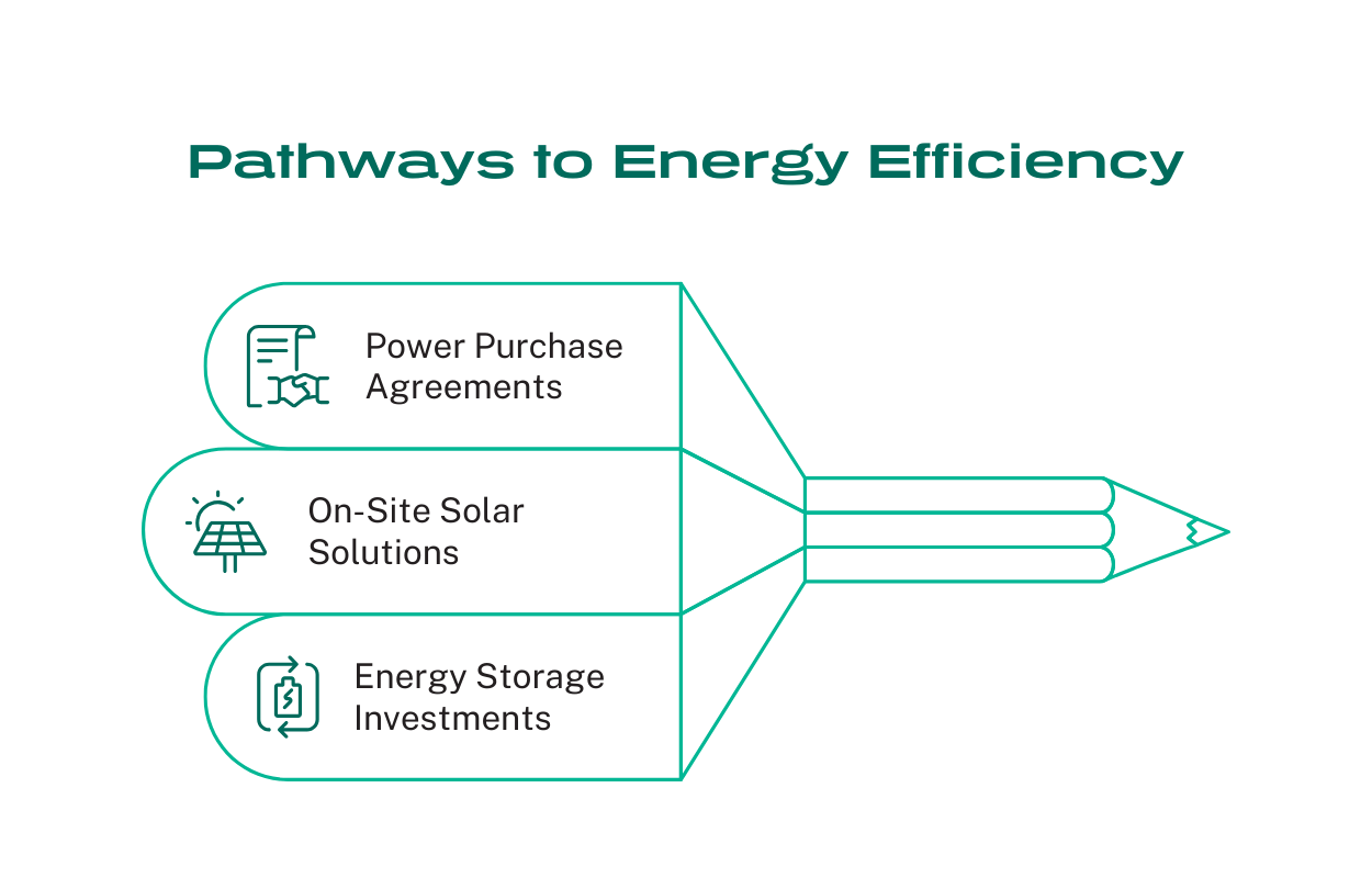 Energy Market Outlook 2025 Energy Regulatory Changes And Key Trends